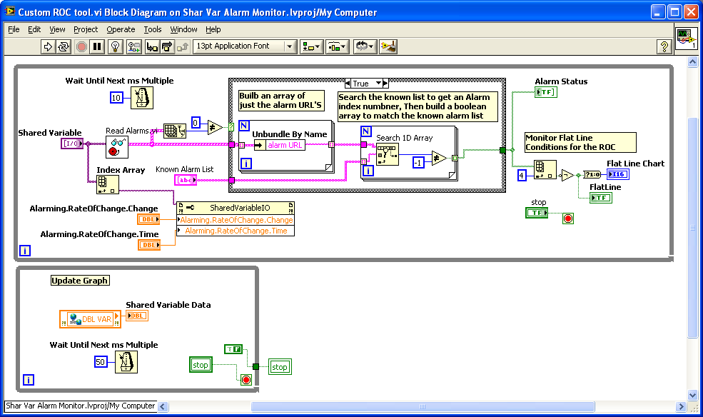 Shared Variable Alarm Monitor For Dsc Ni Community National 0995